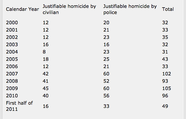 justifiable-homicides.gif