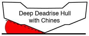 Deep deadrise hull with chines