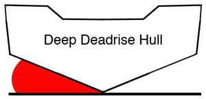 Deep deadrise hull