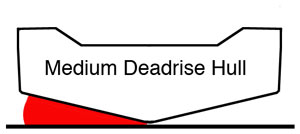 Moderate deadrise hull