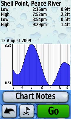 Tide table