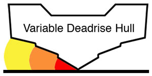 Variable deadrise hull